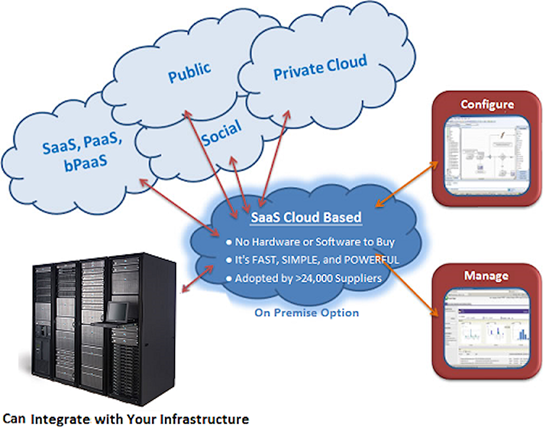 Agile Infrastructure